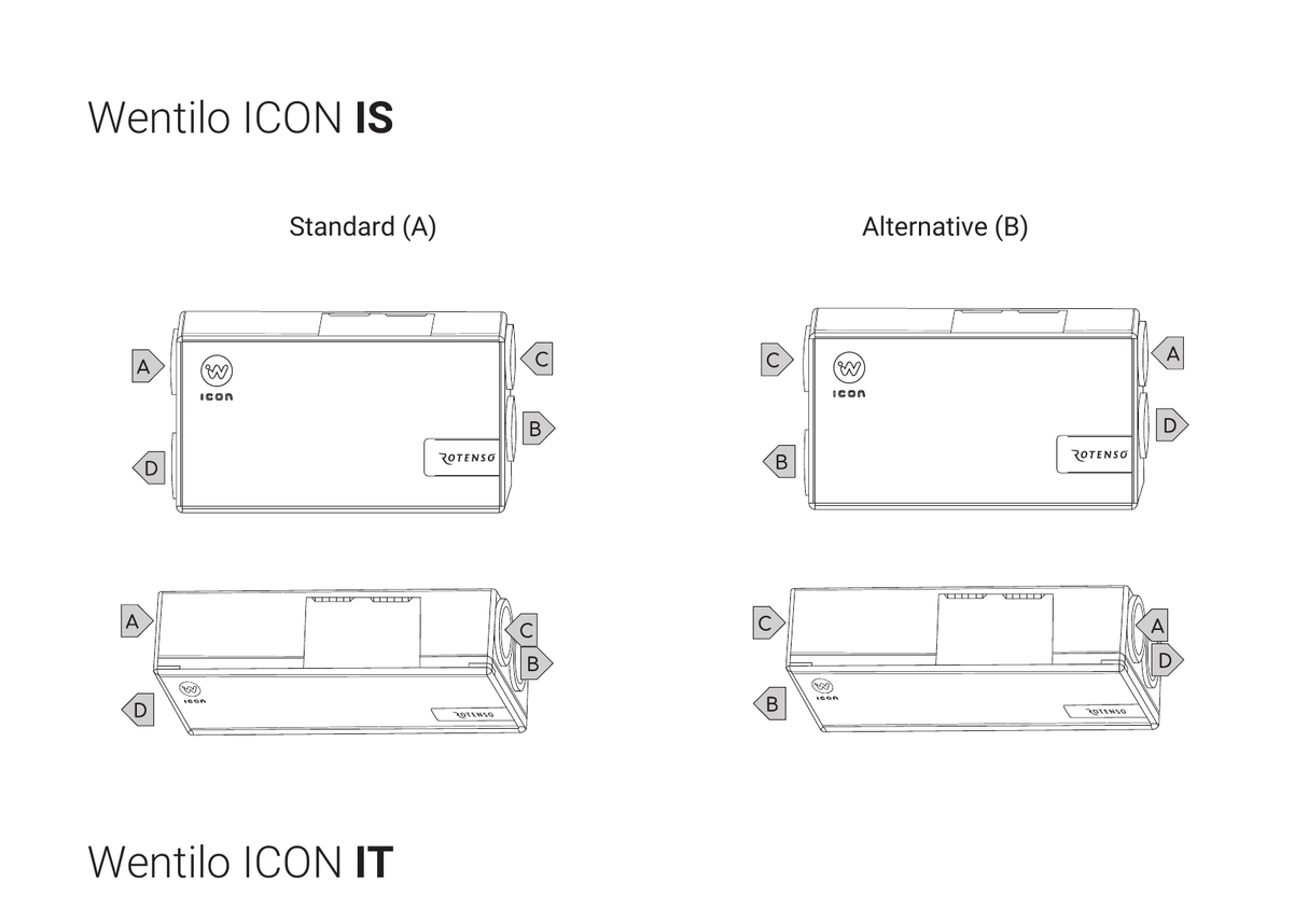 Rotenso Wentilo ICON IS250 E1 — FTX - aggregat 250 m³/h, värme - och fuktåtervinning, standardstyrning FTX - aggregat - KlimaTime